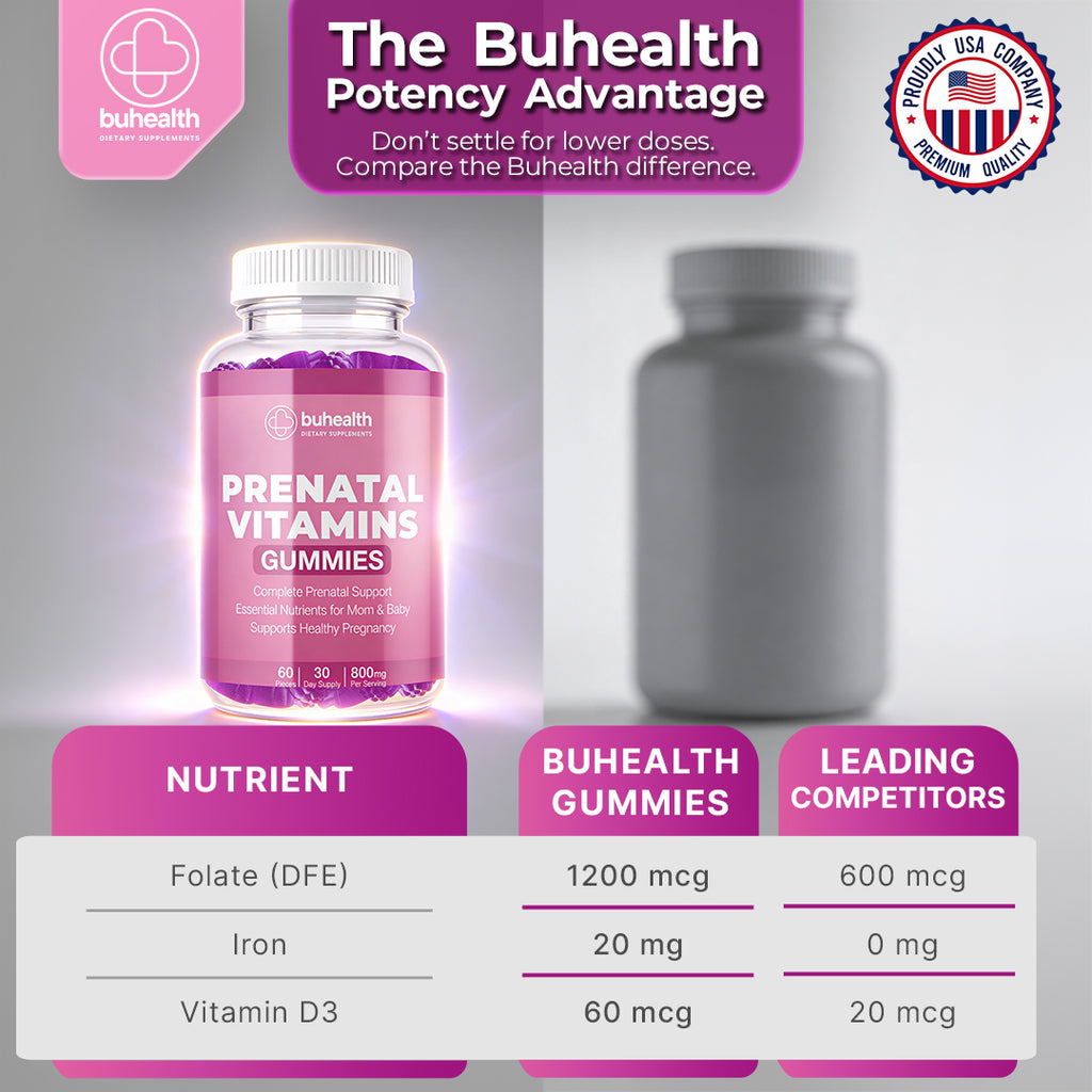 BUHEALTH Prenatal Vitamin Gummies – Complete Prenatal Support, Mom & Baby Wellness, 60 Count (30 Day Supply, 800 mg)