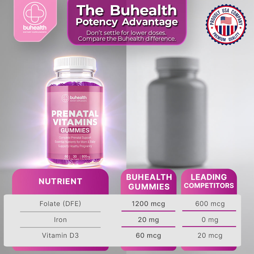 BUHEALTH Prenatal Vitamin Gummies – Complete Prenatal Support, Mom & Baby Wellness, 60 Count (30 Day Supply, 800 mg)