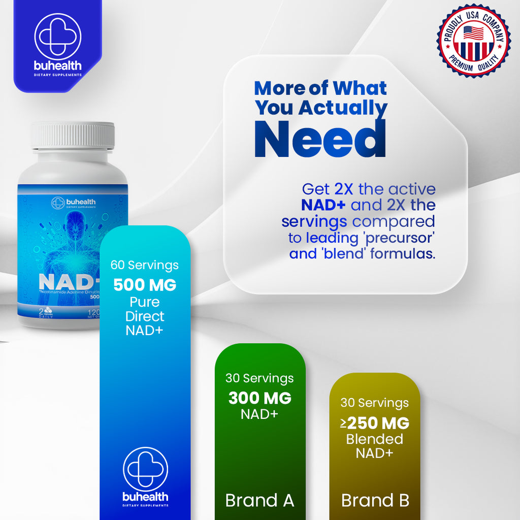 BUHEALTH NAD Supplement 60 Capsules 1000 Mg