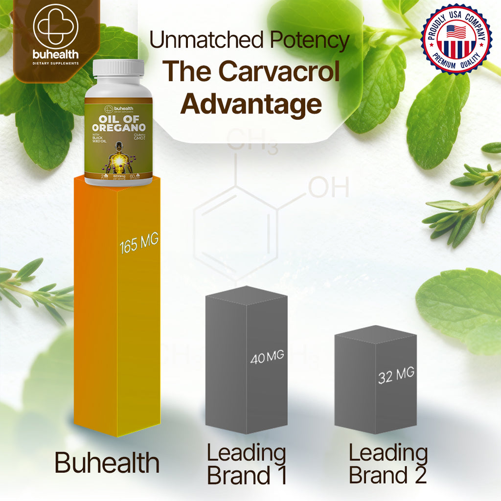 BUHEALTH Oil of Oregano with Black Seed Oil Supplement