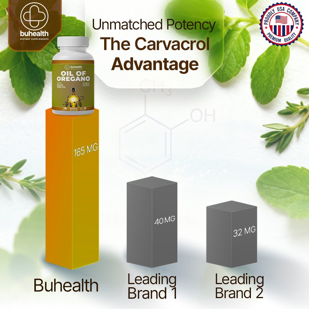 BUHEALTH Oil of Oregano with Black Seed Oil Supplement