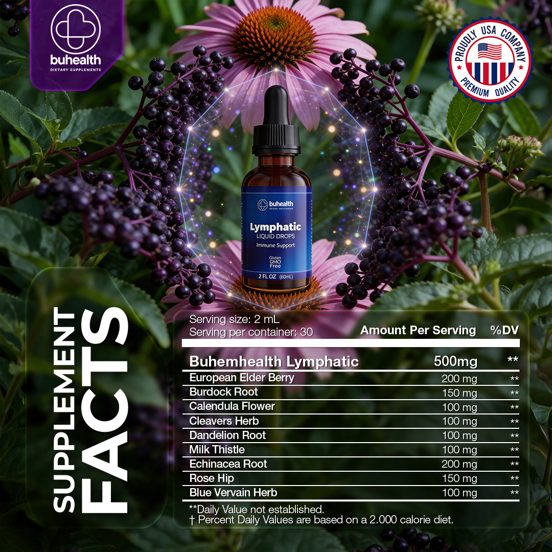 BUHEALTH Lymphatic Drainage Drops 2 fl oz (60 mL), Natural Blend with Elderberry, Burdock Root, Dandelion & Echinacea | Herbal Support